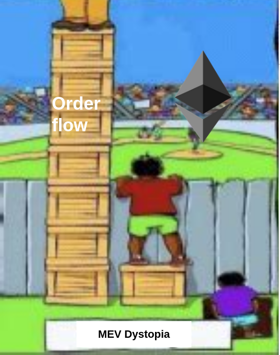 order flow advantage boxes meme