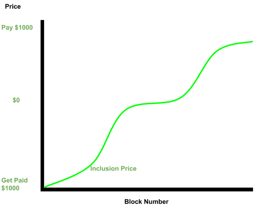graph of increasing function