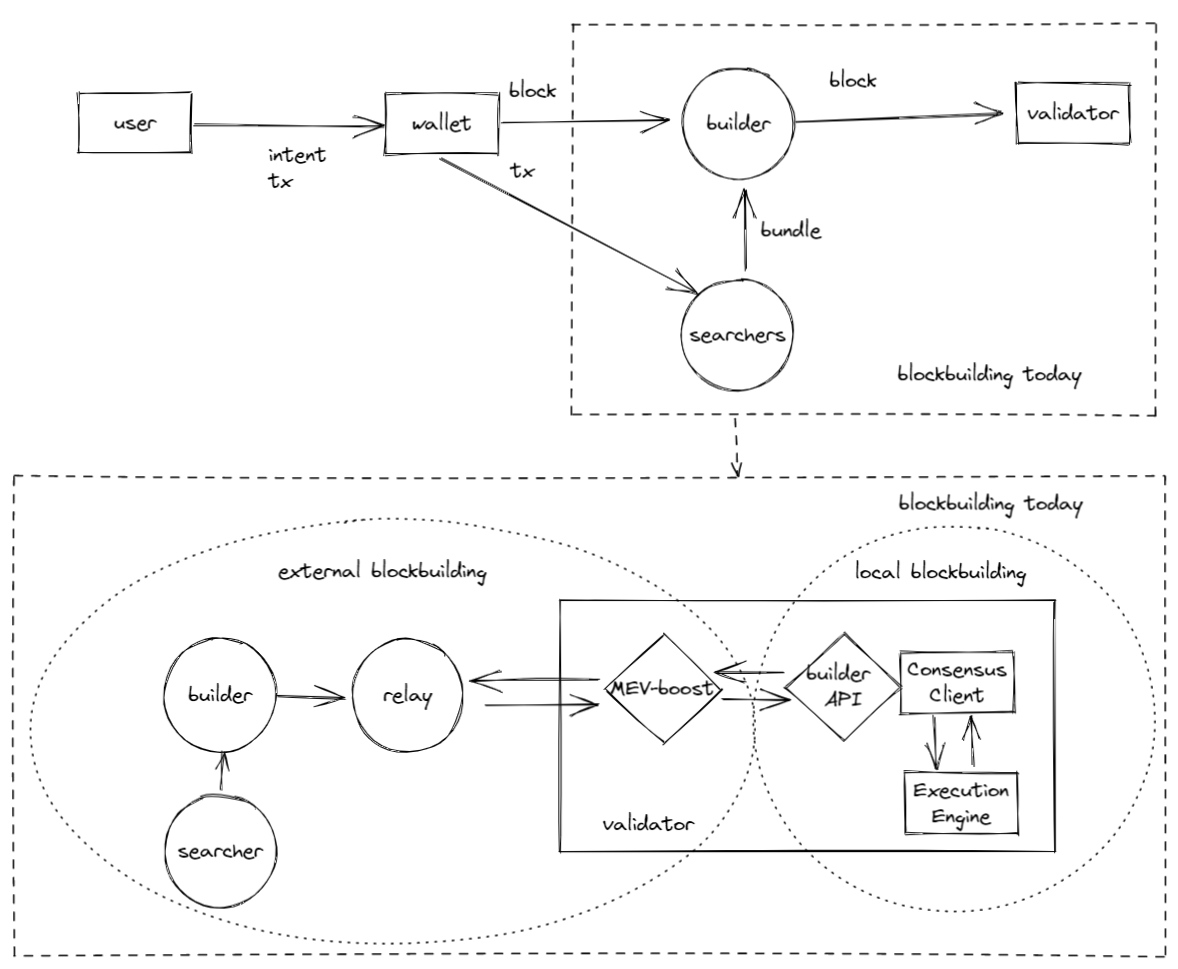 SUAVE Economic Security Models - SUAVE - The Flashbots Collective