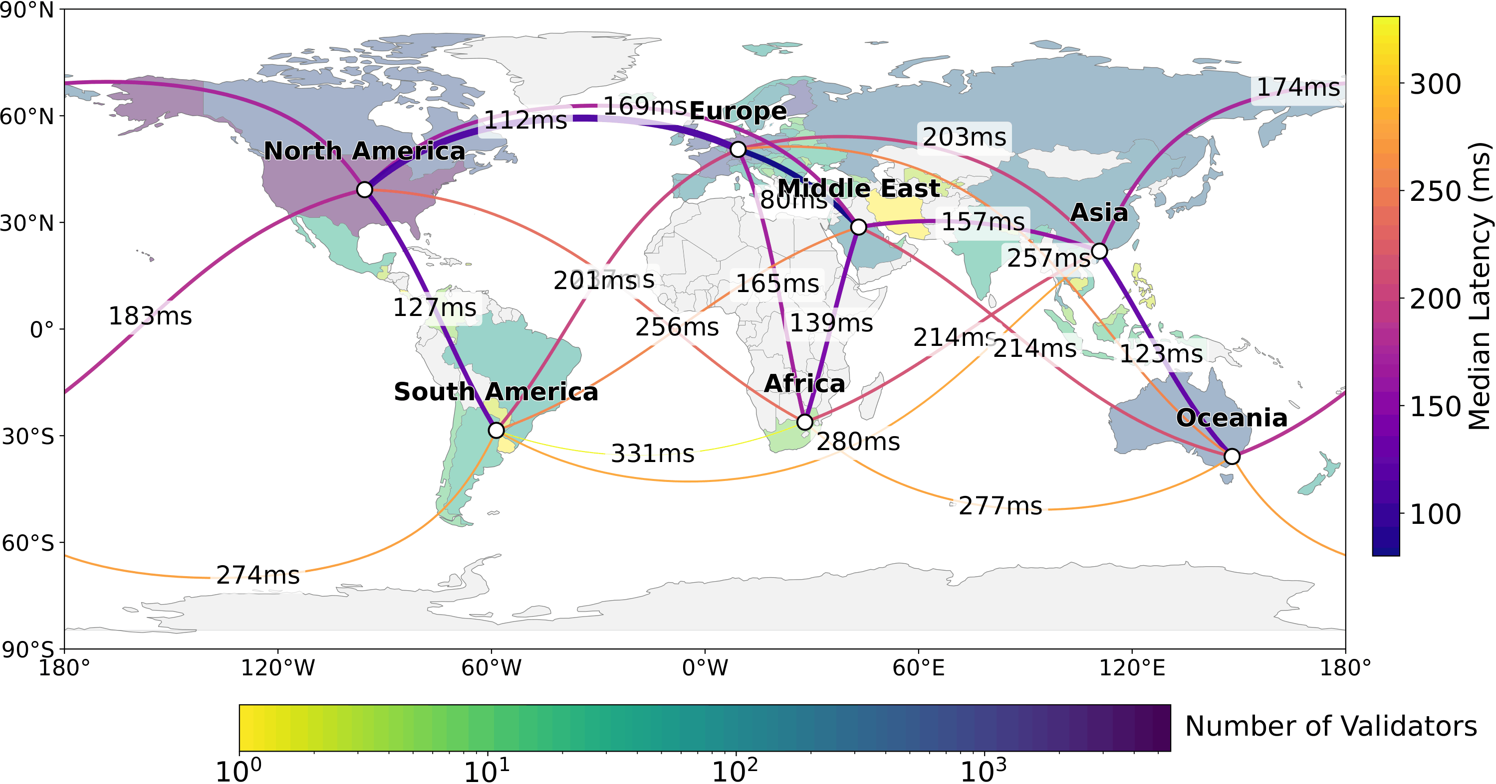 Ethereum validator distribution and inter-region Internet latencies.|690x395, 100%