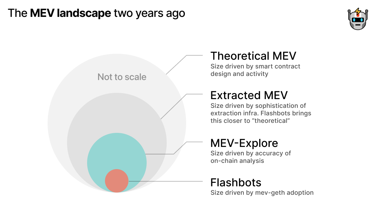 The Future of MEV is SUAVE