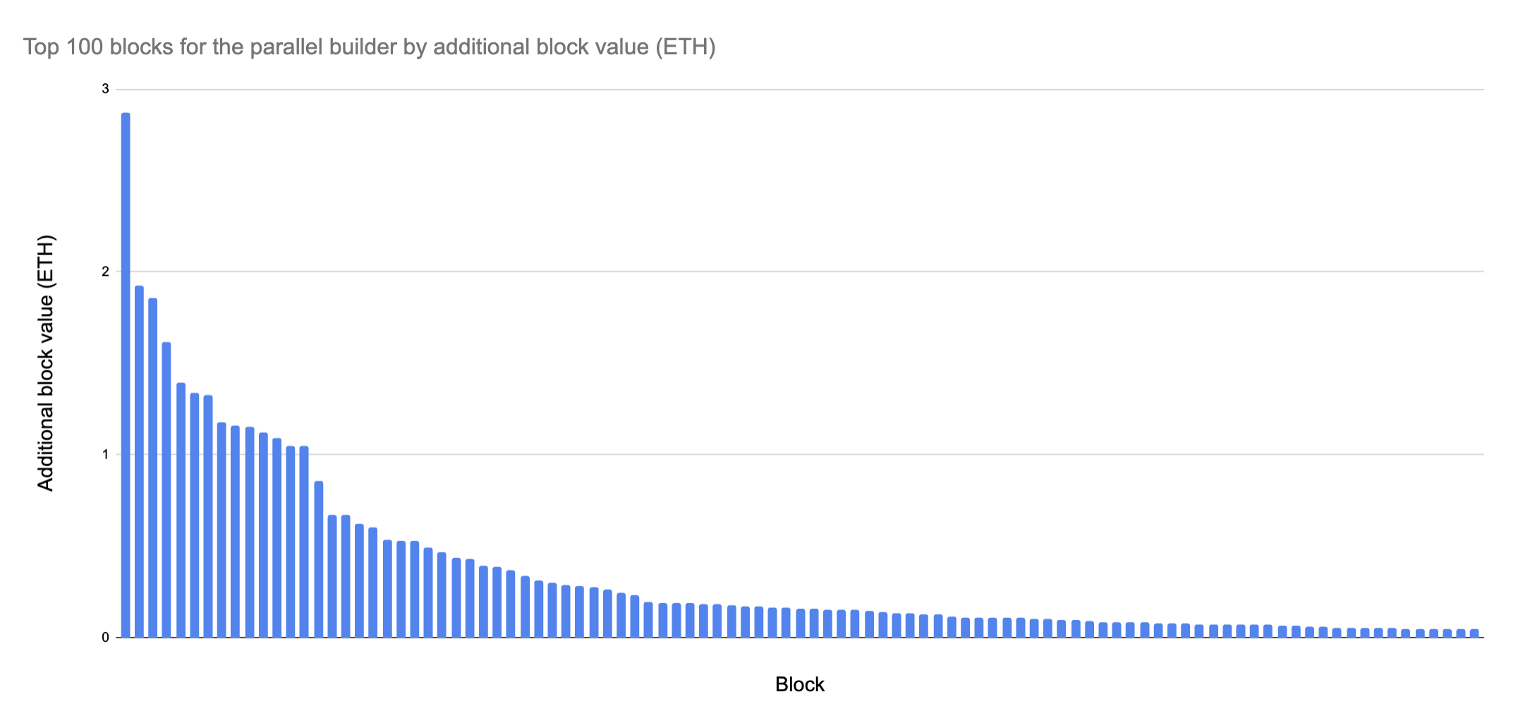 Backtesting