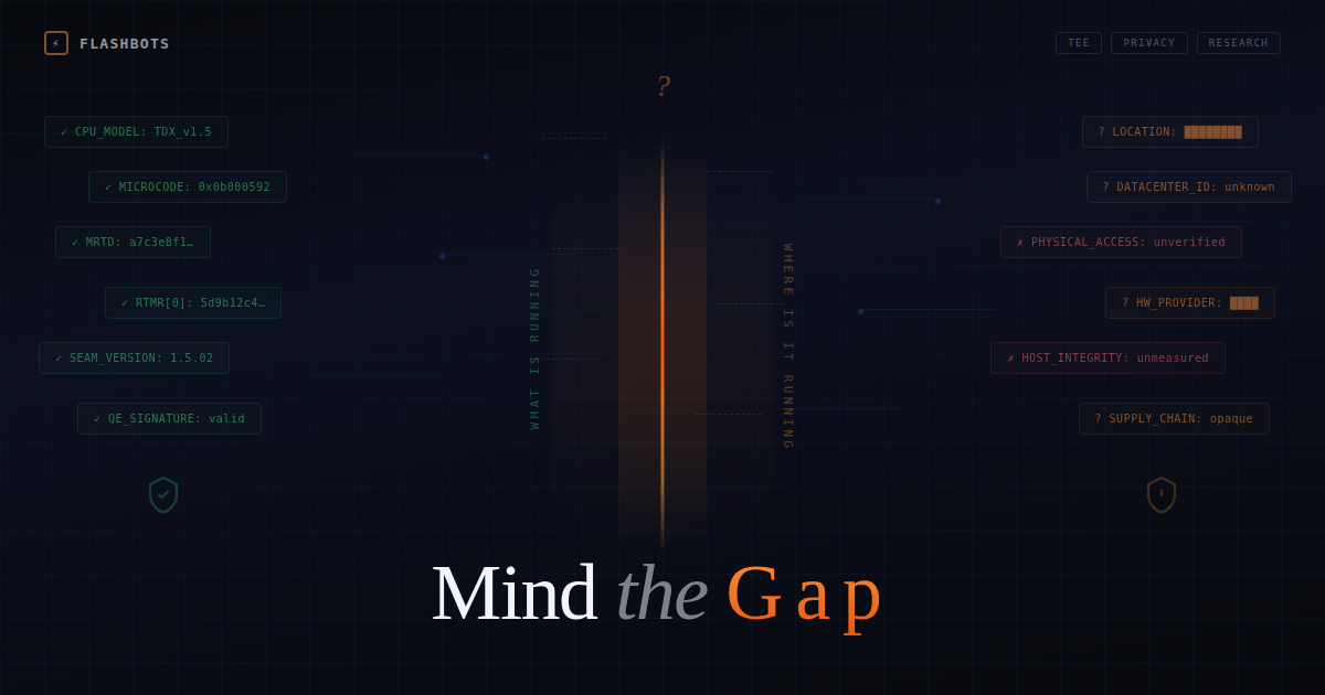 Mind the Gap - Where TEE Attestations Fall Short and Why Do TEEs Need Proof of Cloud | Flashbots Writings